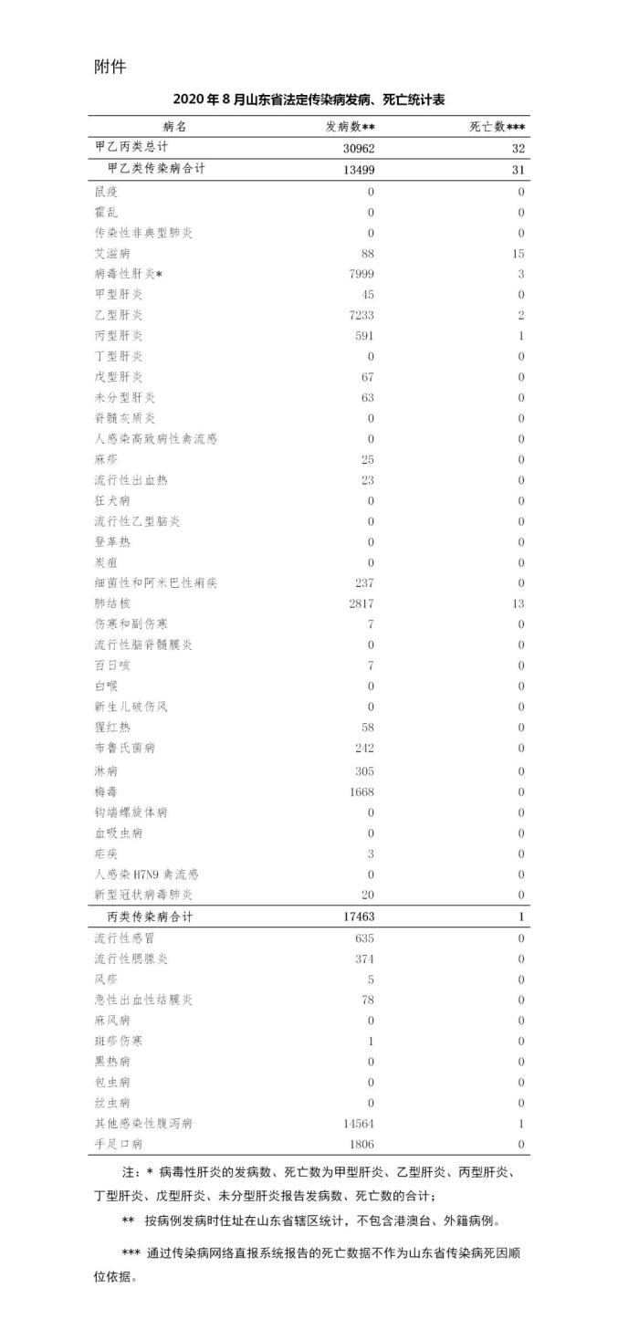 淄博疫情情况分析