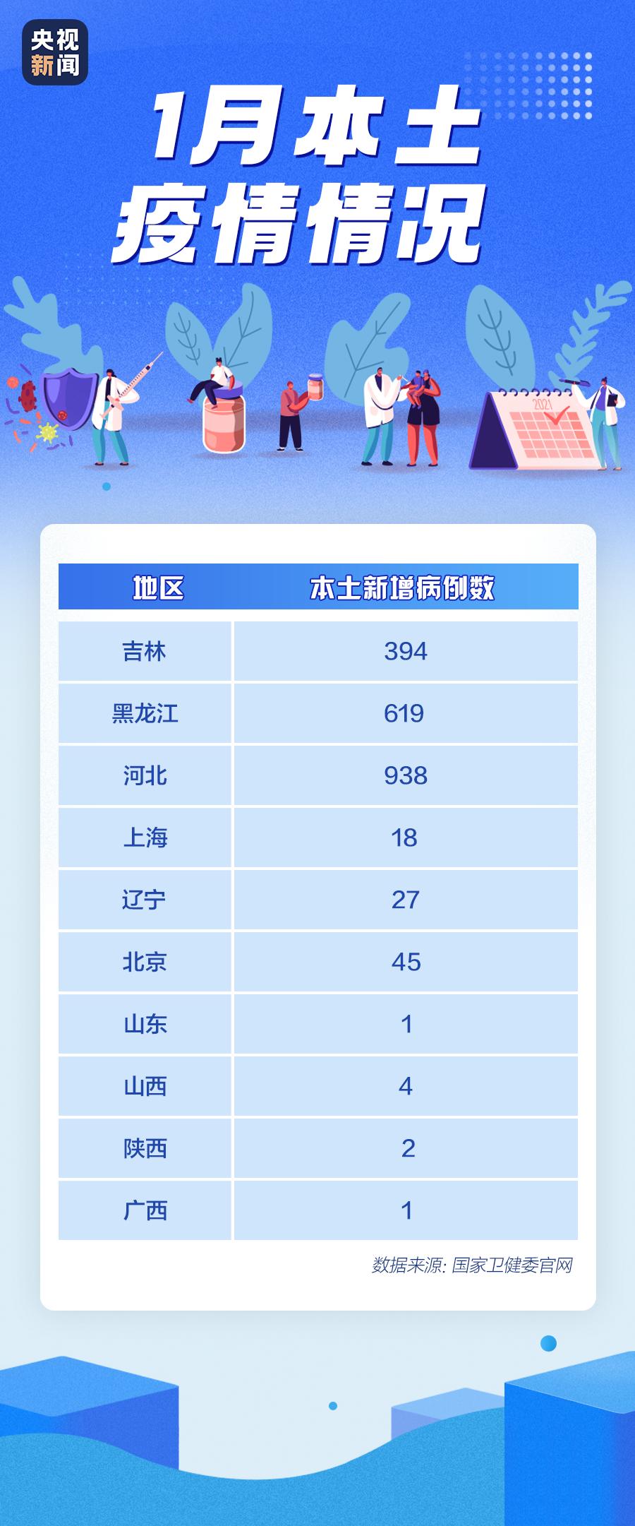 淄博春节疫情状况分析