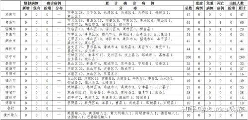 淄博疫情最新消息，今日新增病例分析