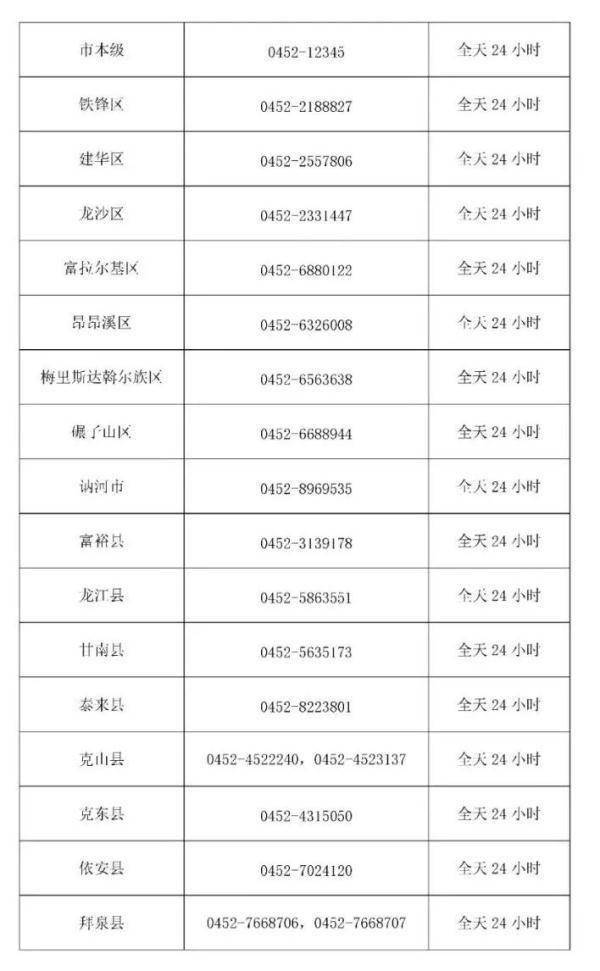 淄博最新疫情防控政策解析