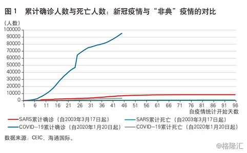 新冠疫情的起源与影响，回顾与反思