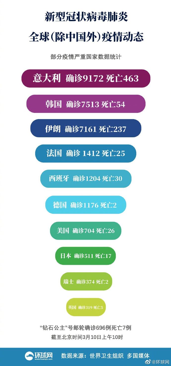 疫情起源与演变，从未知到全球关注的历程