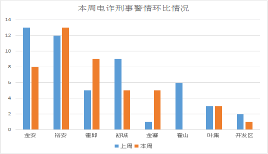 疫情放开最新消息通知——转折的一年