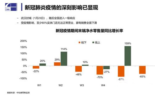 新冠疫情的起源与影响，回顾与前瞻