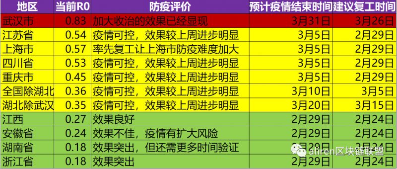 疫情结束的时间，预测与应对