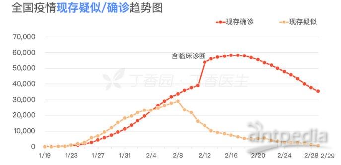 新冠疫情爆发年份及其影响