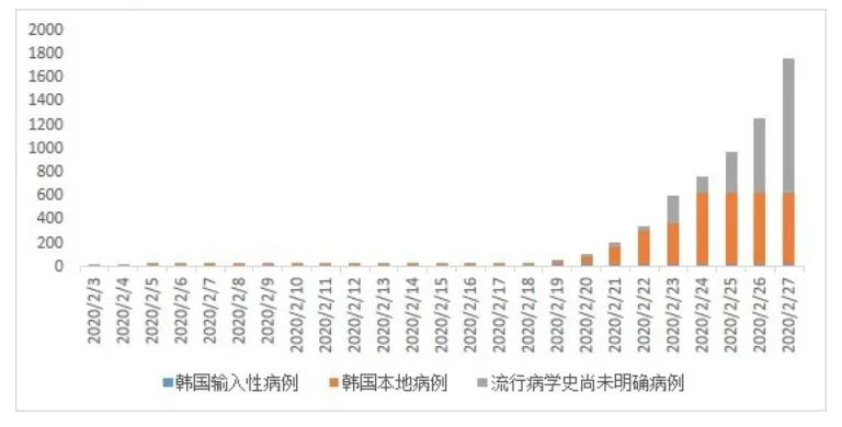 新冠疫情爆发年份及其影响