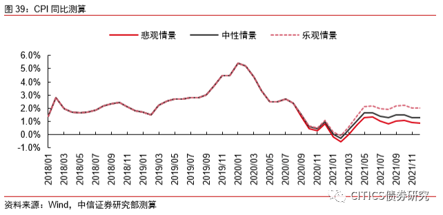 新冠疫情开始年份及其影响
