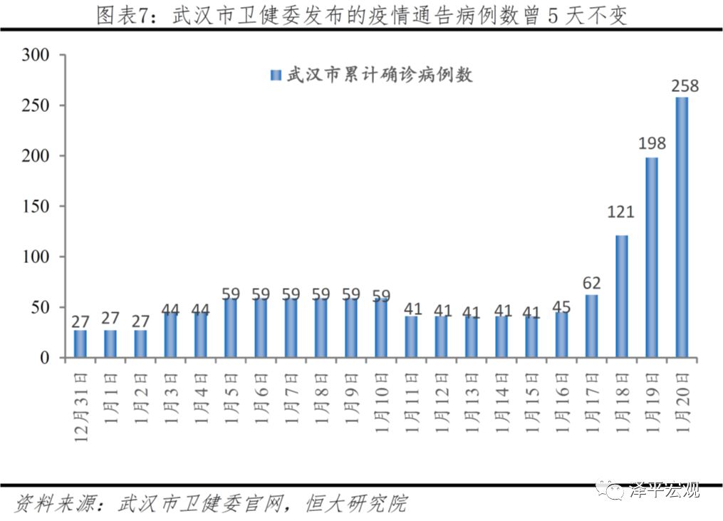 武汉疫情始于何时，回顾与反思
