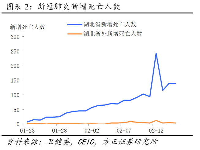 疫情始于何时，终于何时，全球视角下的审视与反思