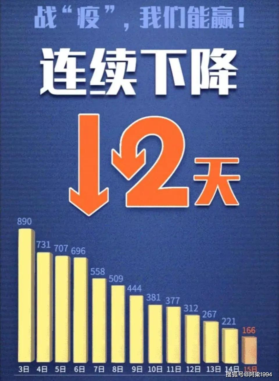 疫情解封之路，回顾与前瞻