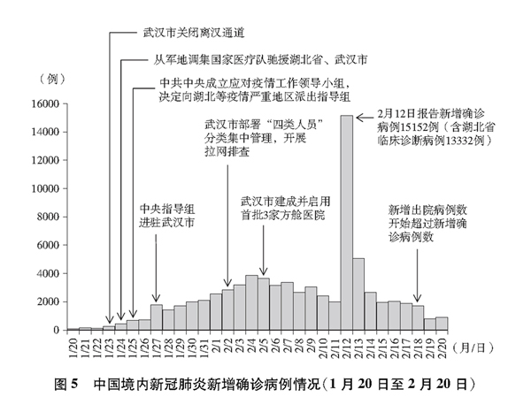 疫情最严重的一年，全球公共卫生危机的挑战与反思