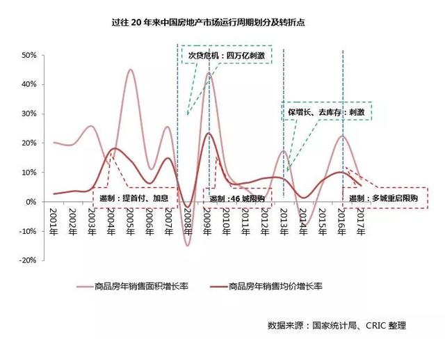 疫情放开的时间节点及其影响