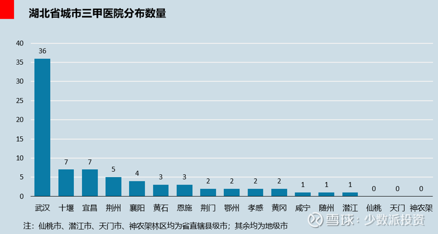 武汉疫情爆发年份及其影响