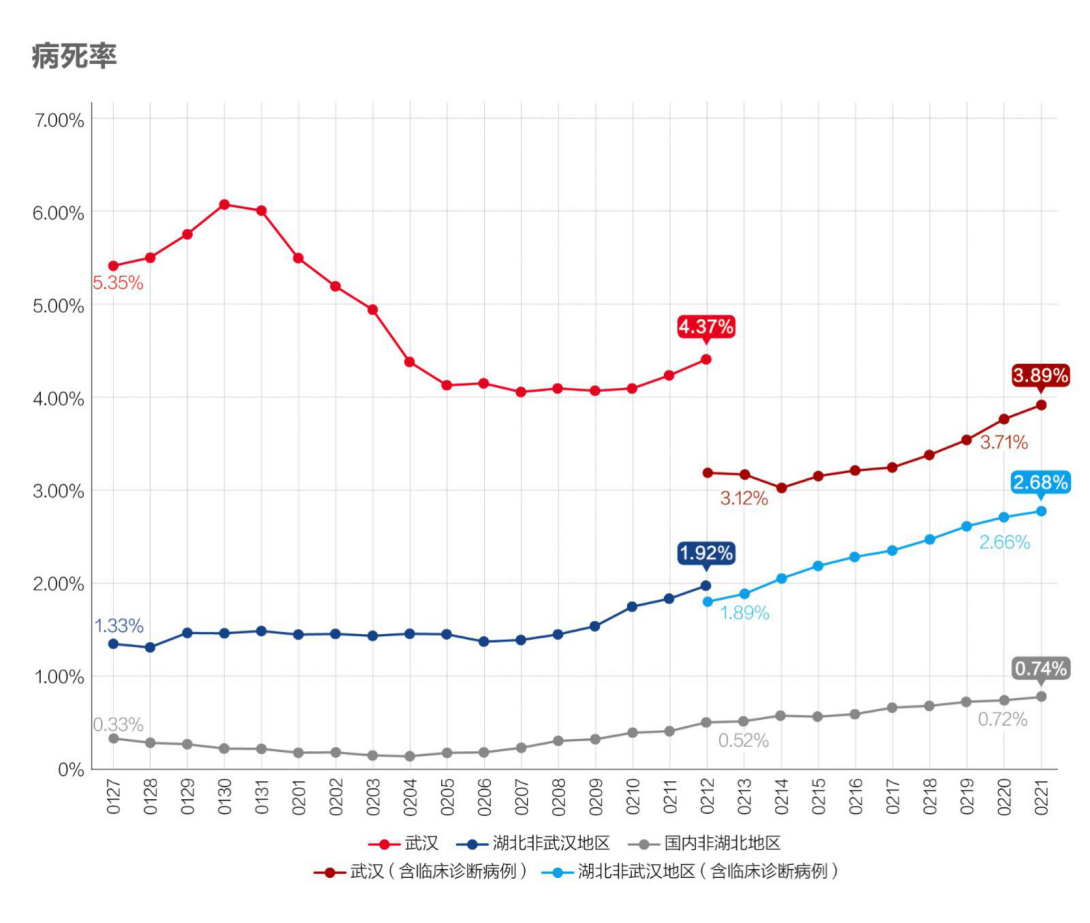 武汉疫情起始年份探究