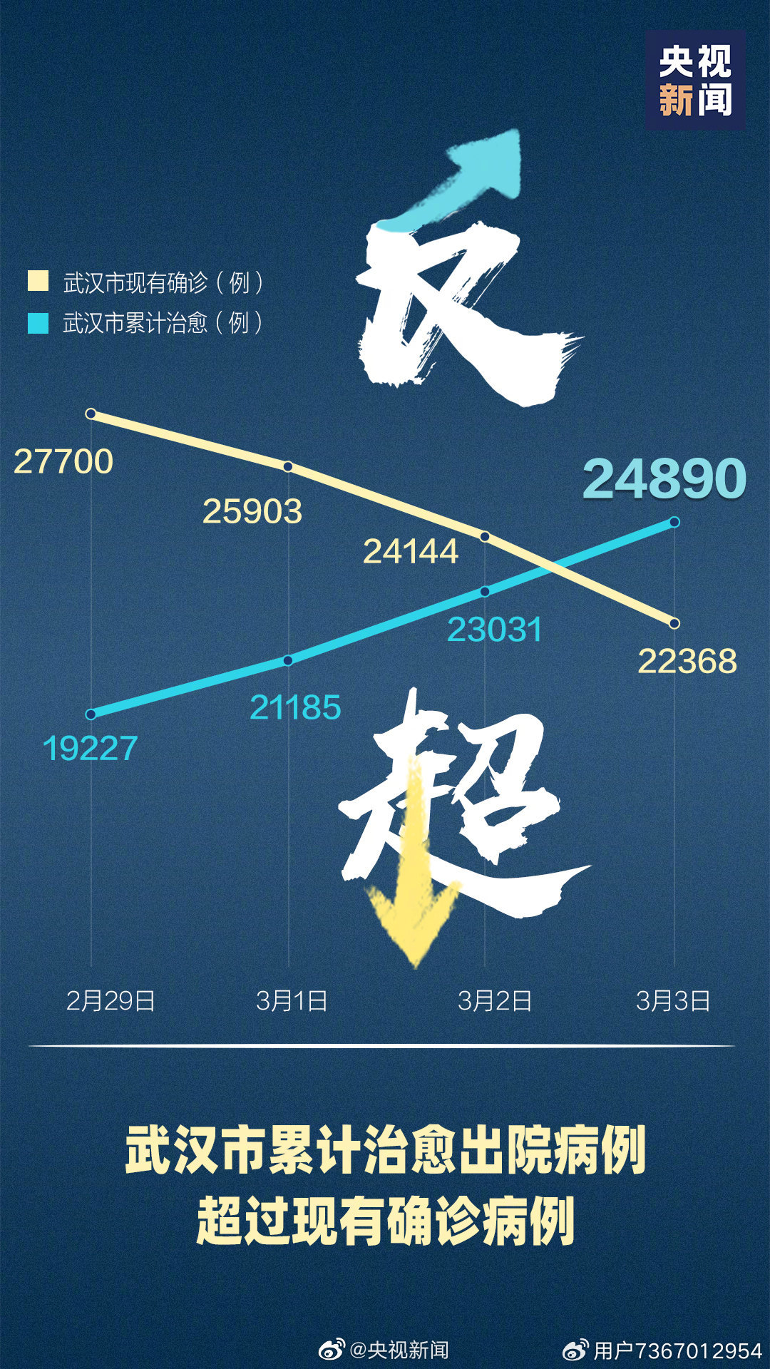 武汉疫情哪一年？回顾与反思