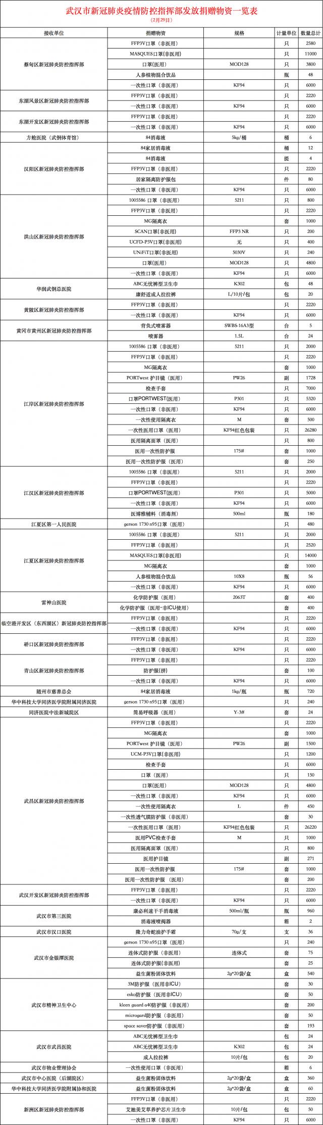 武汉疫情发生的时间回溯，一场公共卫生事件的记忆