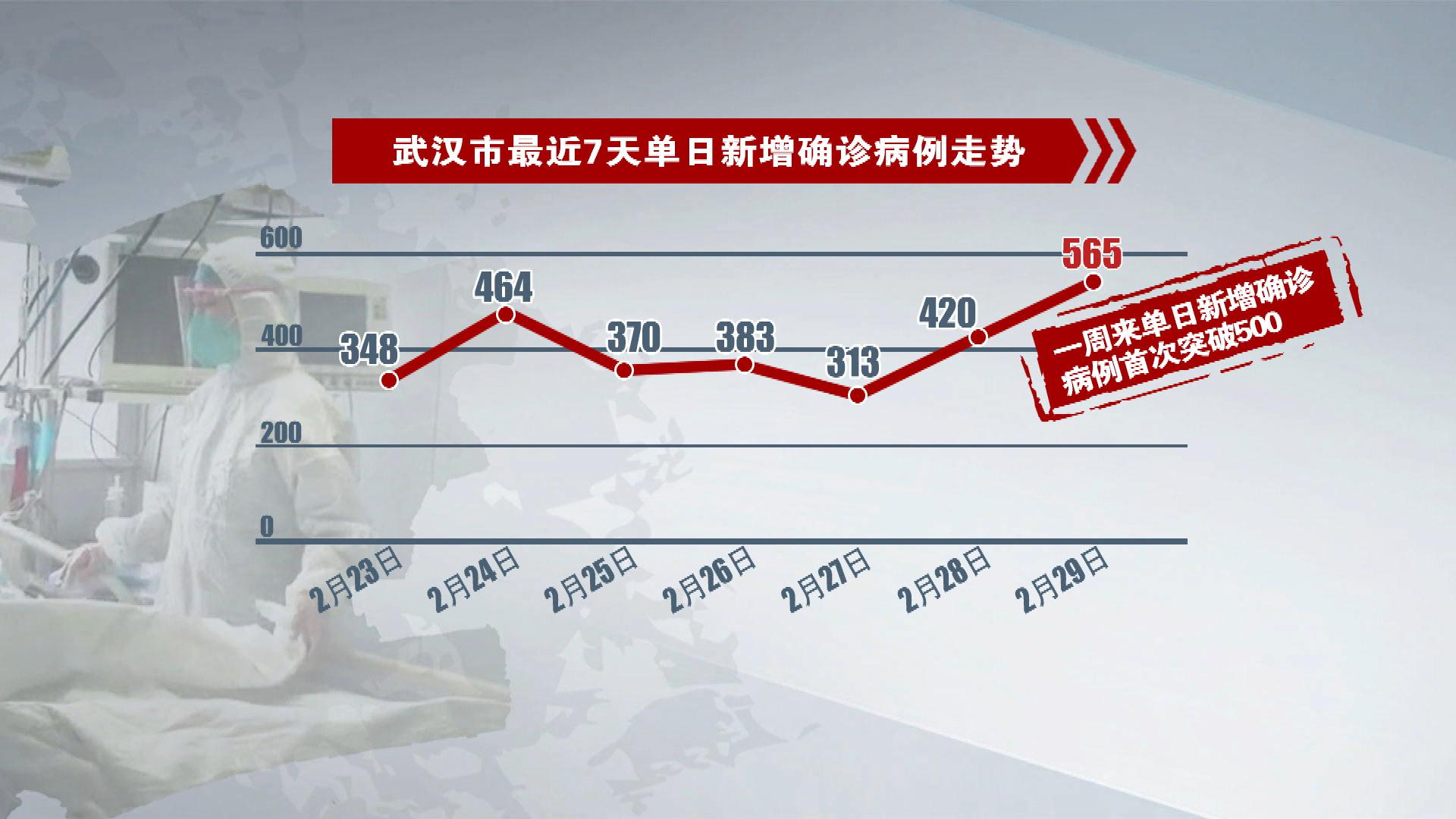 武汉疫情发生的时间及其影响