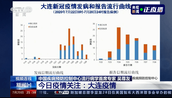 武汉疫情伤亡人数统计及影响分析