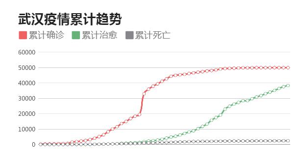武汉疫情伤亡人数统计及视频回顾