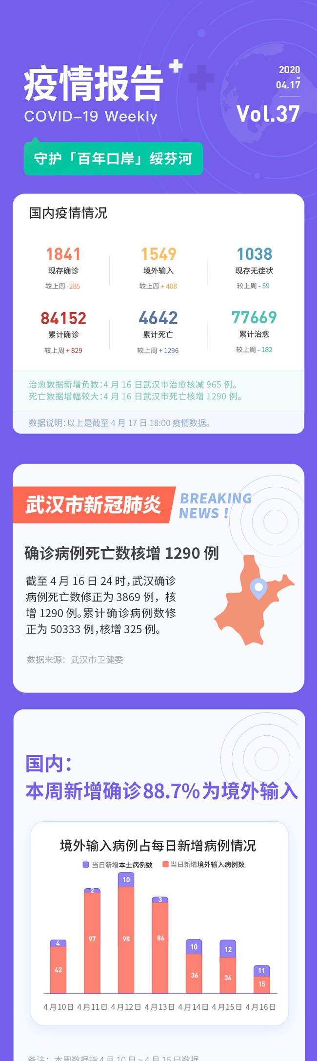 武汉疫情伤亡人数统计及视频回顾