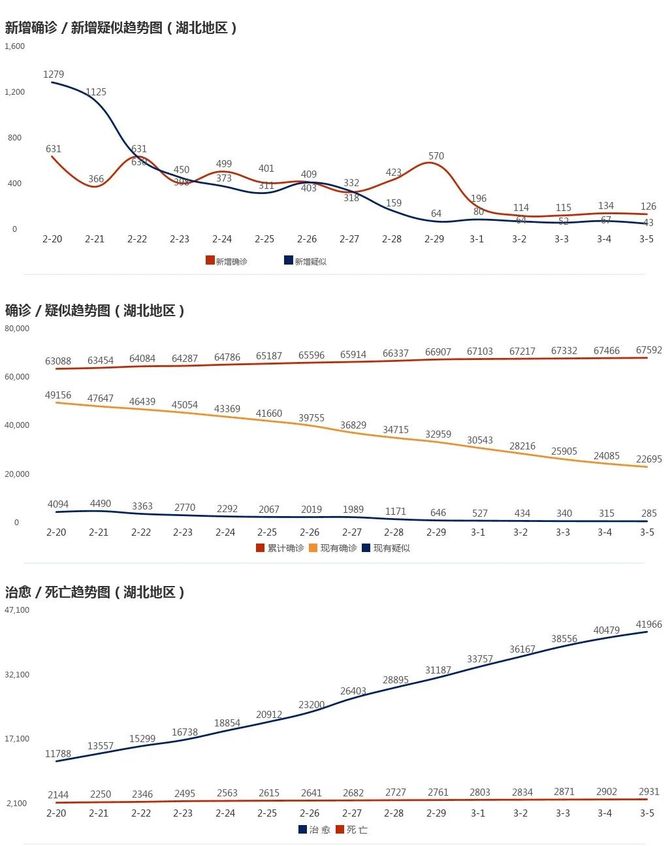 武汉疫情起始时间探究