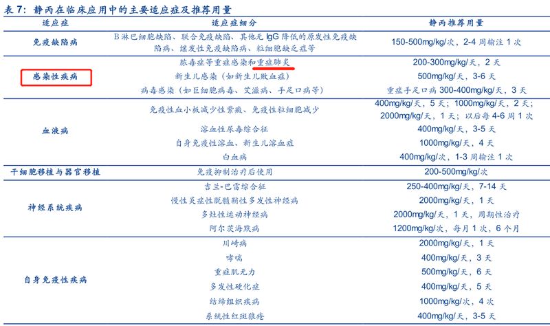 武汉疫情起始年份探究