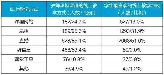 武汉疫情起始年份探究
