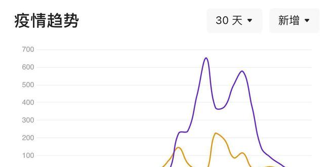 疫情解封的时间节点，回顾与前瞻