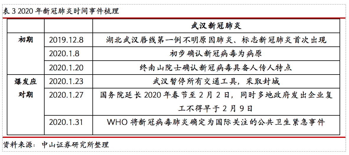 疫情解除的时间，期待与应对策略