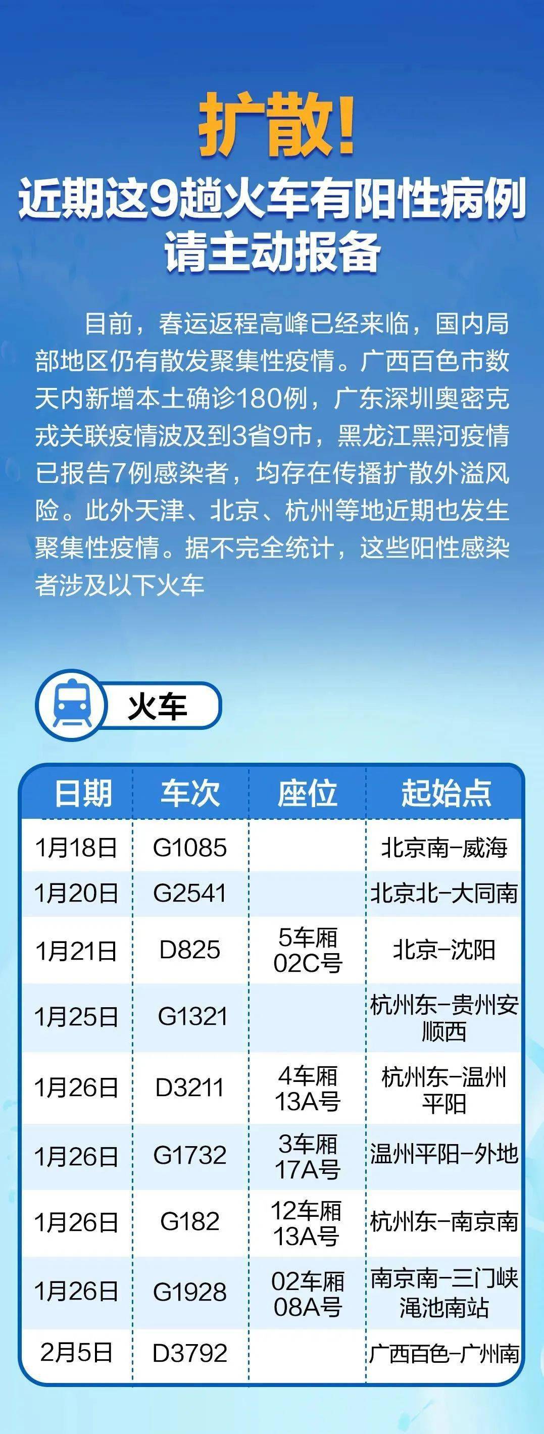 疫情解封与恢复正常出行的展望