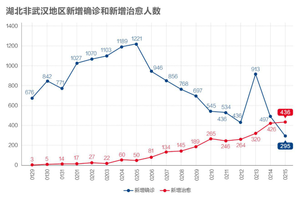 武汉疫情发生年份及其影响
