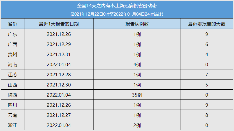 武汉疫情封城年份探究