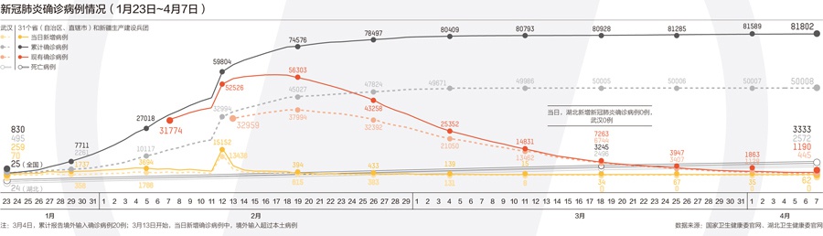 武汉疫情封城年份探究