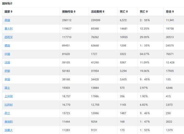 疫情何时能结束，何时解禁——人类共同期盼的未来