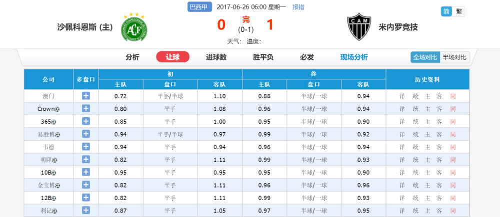 关于疫情解封时间预测，聚焦2021年8月
