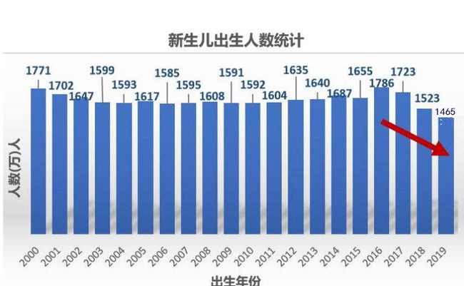 关于疫情解封时间预测，聚焦2021年8月
