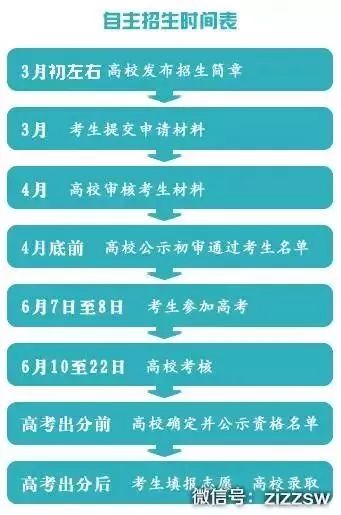 疫情解封的时间节点与未来展望
