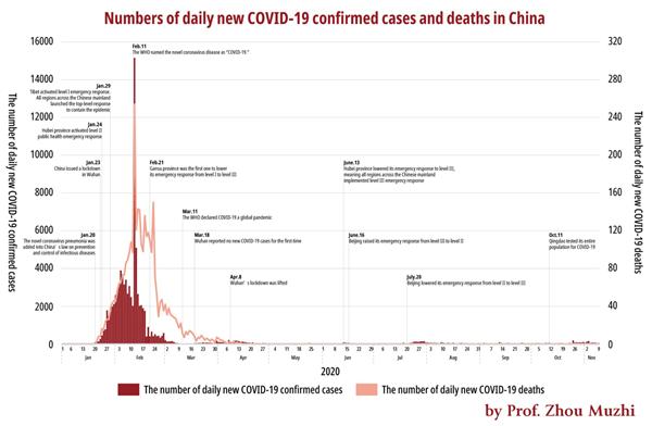The End of the Pandemic: A Global Perspective on the End of the COVID-19 Outbreak