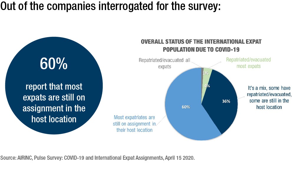 The End of the Pandemic: A Global Perspective on the End of the COVID-19 Outbreak