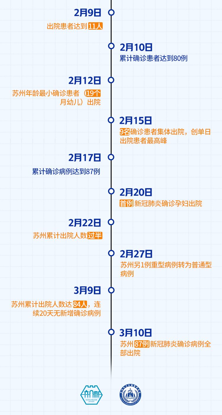 疫情结束的时间节点及其影响