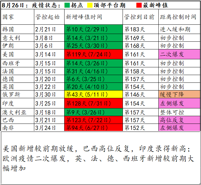 疫情放开的时间节点及其影响