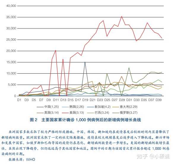 疫情结束时间的预测与未来展望
