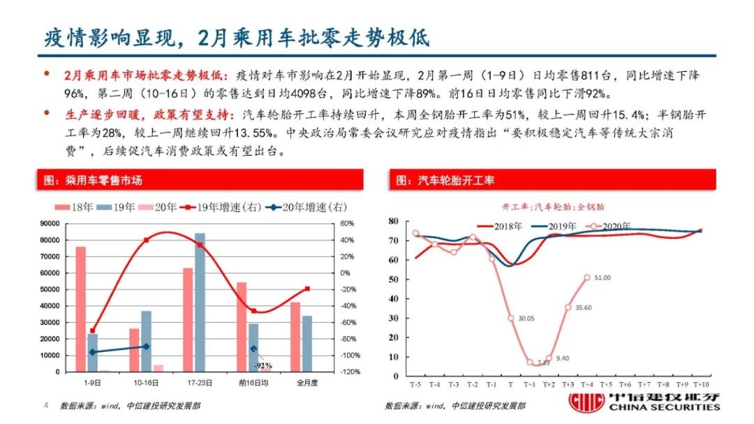 三年疫情的时间跨度及影响