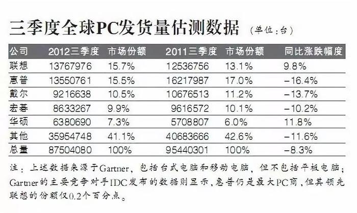 三年疫情下的行业冲击，探究哪三年最冲突的行业