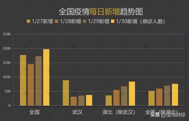 三年疫情爆发的时刻与影响