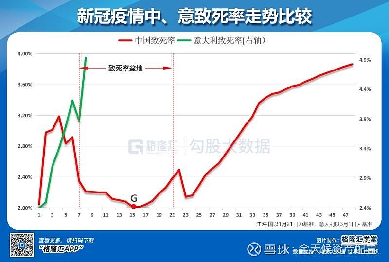 三年疫情爆发的时刻与影响