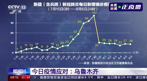 新疆疫情第三次爆发时间，挑战与应对策略
