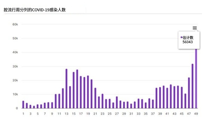 疫情后时代的展望，三年后的我们能否控制住疫情？