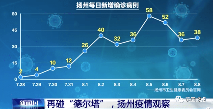 扬州疫情是如何开始的